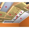 Rockwool Rockmin Plus 7.5cm Isolant laine de roche en PANNEAU semi.rigide RF ballot 7.32m²